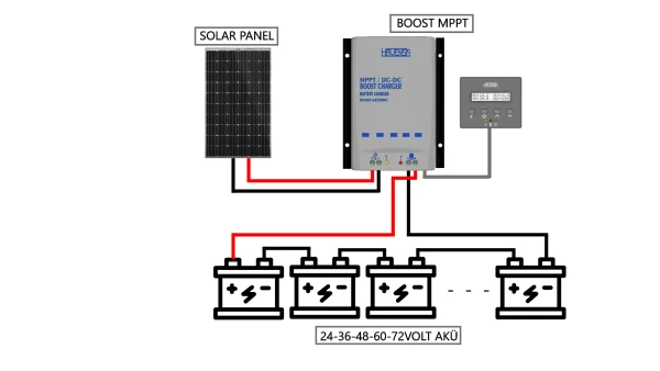 BOOST MPPT 24V - 72V AKÜ ŞARJI İÇİN ELEKTRİKLİ BİSİKLET AKÜ İÇİN SOLAR ŞARJ CİHAZI - Görsel 2