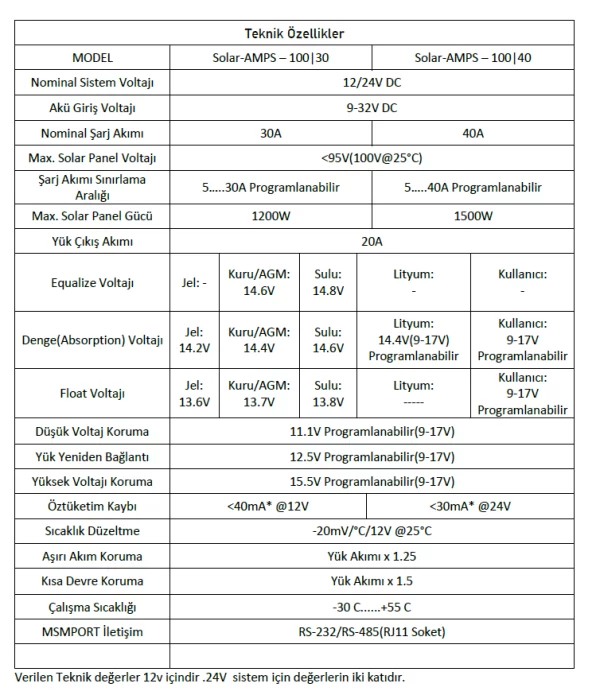 HAVENSİS 40A MPPT 12-24V SOLAR-40AMPS - Görsel 2