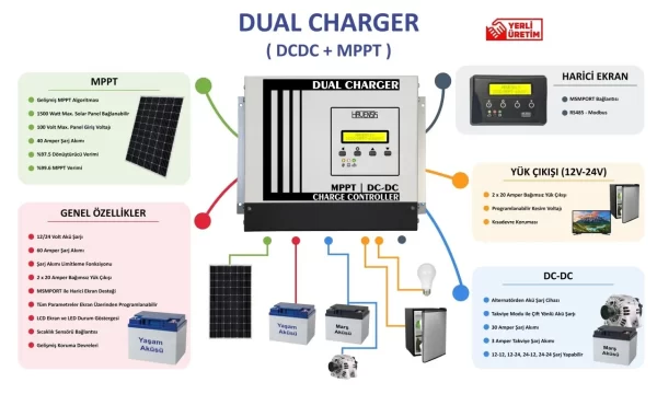 DUALCHARGER-4030AMD (MPPT+DC DC ) - Görsel 2